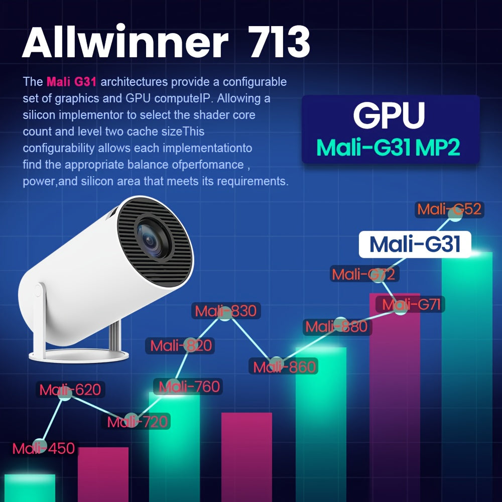 Projector For Android 11.0 200ANSI WiFi6 HD 1280*720p Wireless