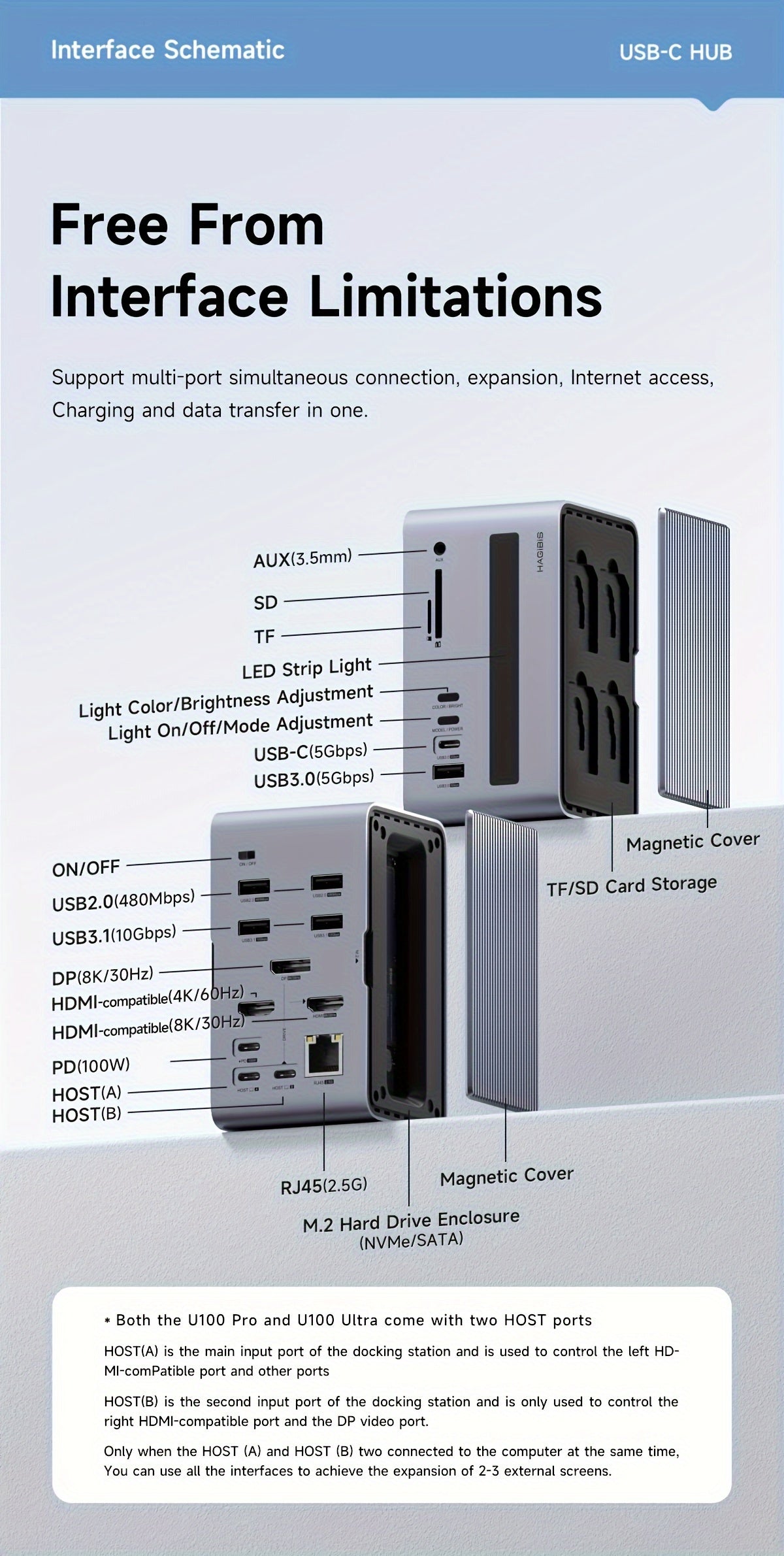 HAGiBiS 8K LED USB-C Hub